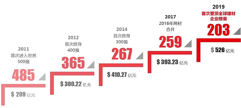 行業新聞2_副本